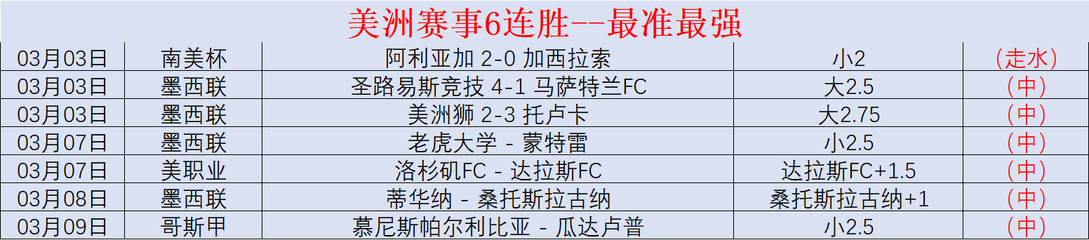 卡塔尔世界,进球突破,罗连续五届,世界杯预选赛,2026预选赛,足球赛程,参赛球队,最新消息