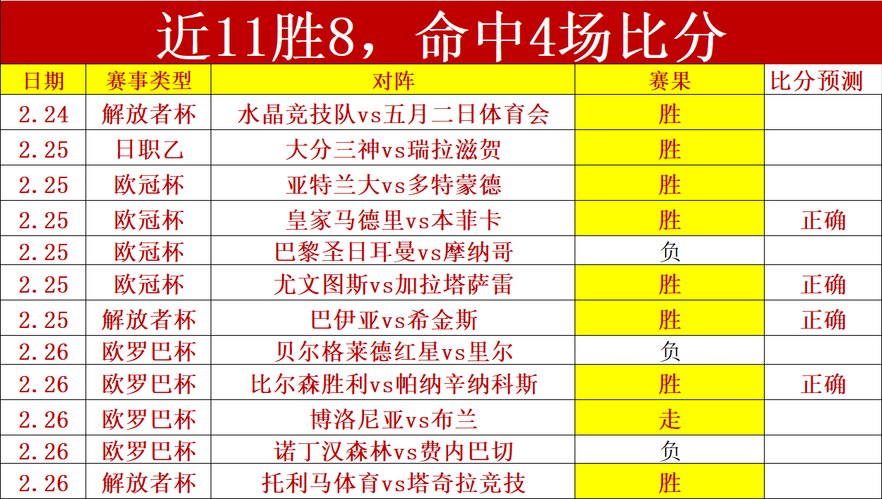 基昂特,乔治外线连,中两记三分,世界杯预选赛,2026预选赛,足球赛程,参赛球队,最新消息