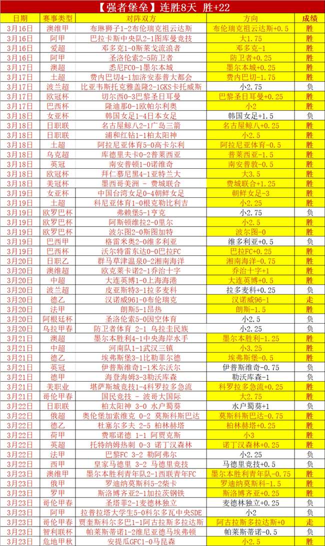 成都羽毛球,男团在学青,会上夺银,世界杯预选赛,2026预选赛,足球赛程,参赛球队,最新消息