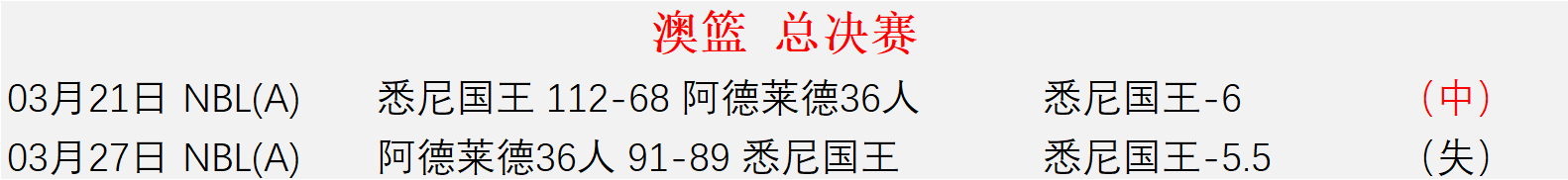 周五,澳超赛事,墨尔本胜利,世界杯预选赛,2026预选赛,足球赛程,参赛球队,最新消息