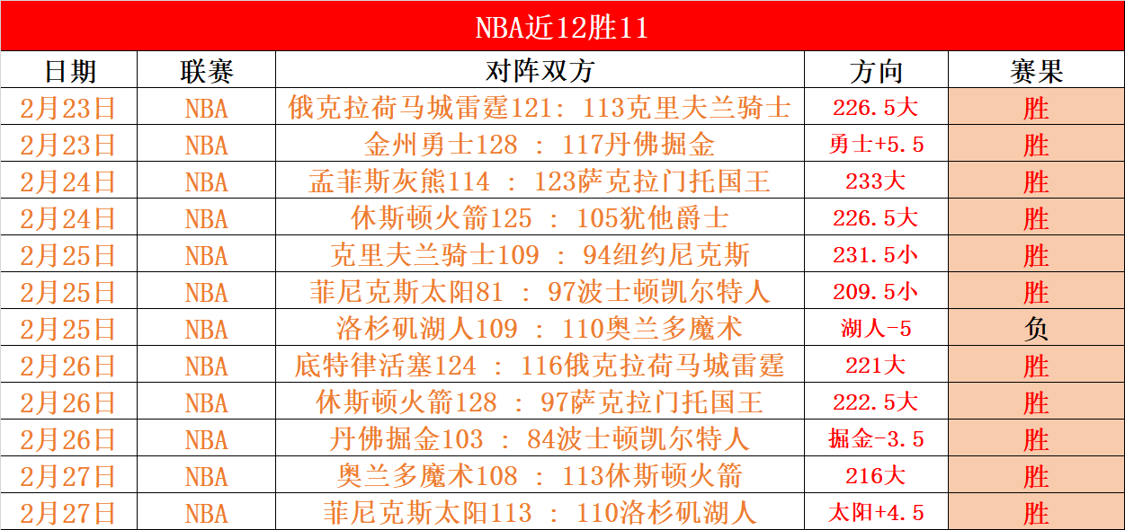 克內克特新,援亮相出色,场均得分超,世界杯预选赛,2026预选赛,足球赛程,参赛球队,最新消息