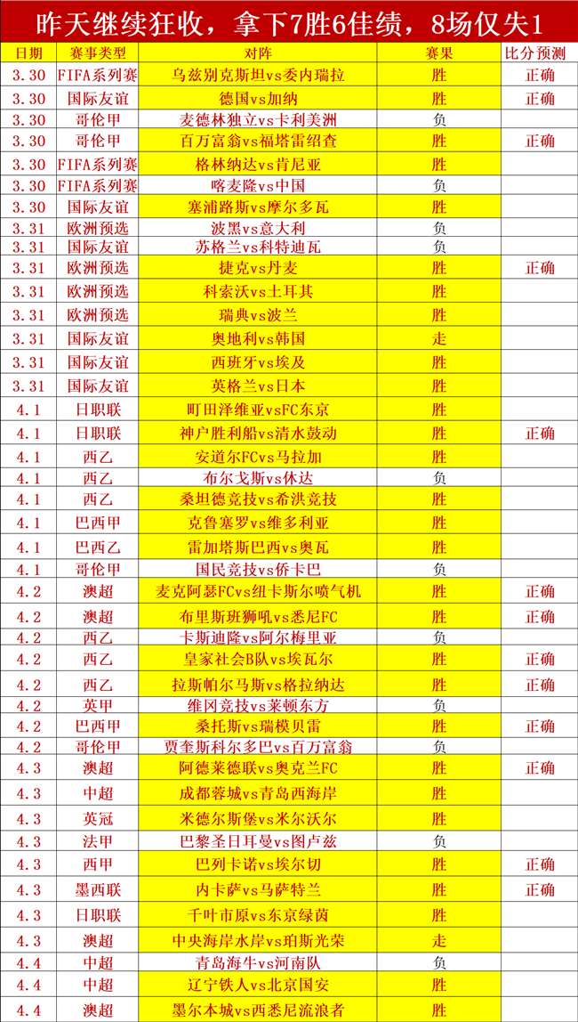 奥斯卡与塞,尔吉尼奥获,准加盟中超,世界杯预选赛,2026预选赛,足球赛程,参赛球队,最新消息