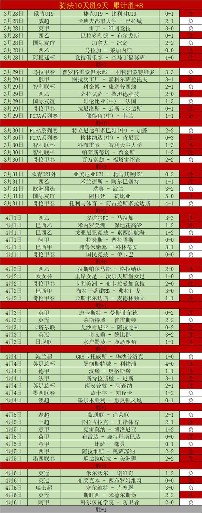 大乐透期号,专家推荐,乌克超,世界杯预选赛,2026预选赛,足球赛程,参赛球队,最新消息