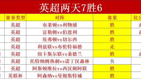 本赛季五大联赛替补球员进球排行：阿森纳40球领先，巴黎紧随其