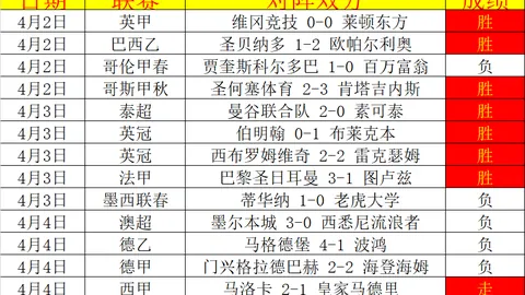 阿斯顿维拉对决博洛尼亚，欧联杯赛事比分揭晓
