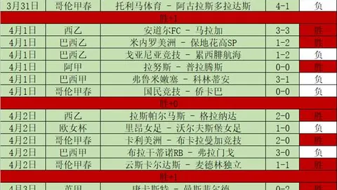 大乐透期号专家推荐：乌克超7胜5，质合分析前区十码