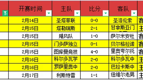 英媒曝：本-怀特恐赛季休战，卡拉菲奥里伤病情况不明